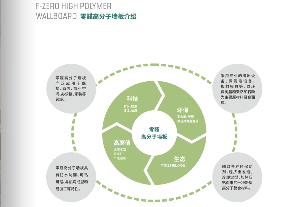 申博sunbet环保板.png